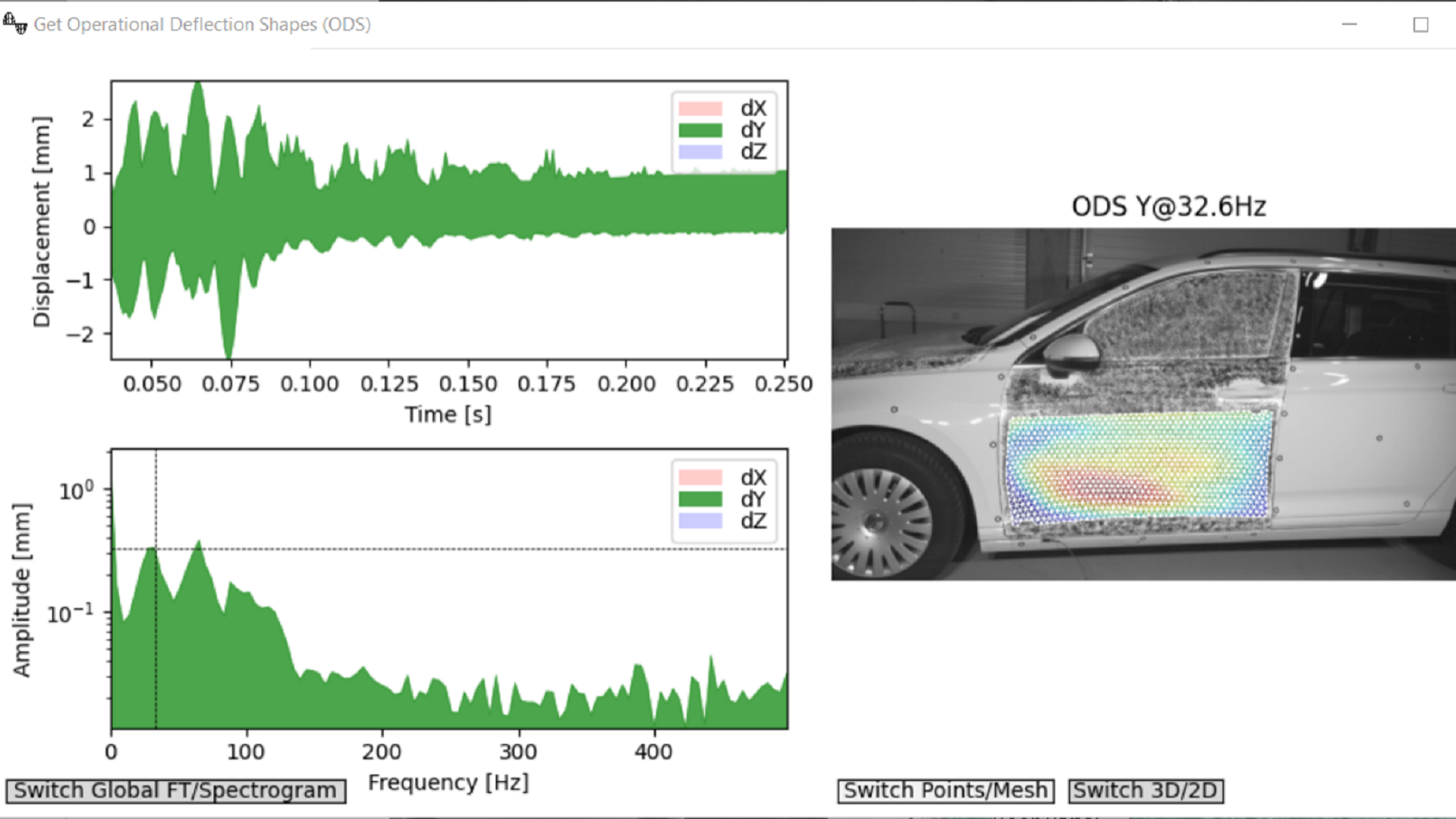Eine Software zeigt das Ergebnis einer Vibrationsanalyse während eines Türzuschlagtests.