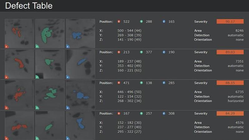 Reporting und Statistik